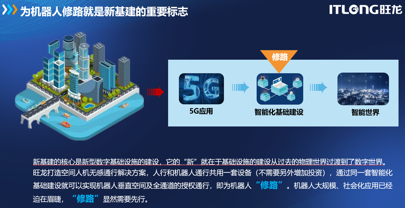 哪座城市最适宜推广5G网络？基础设施与智能化发展是关键  第2张