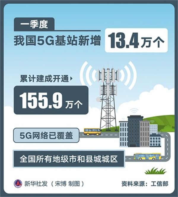 哪座城市最适宜推广5G网络？基础设施与智能化发展是关键  第5张