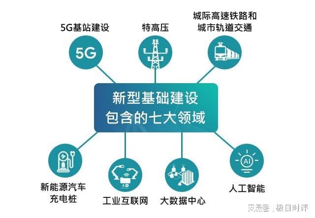 哪座城市最适宜推广5G网络？基础设施与智能化发展是关键  第8张