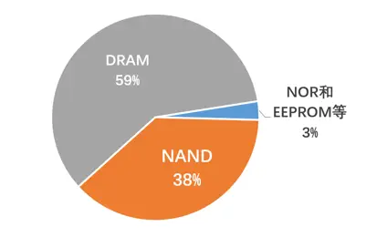 DDR5内存供应紧张，电脑市场陷入困境，供需失衡成主因  第8张