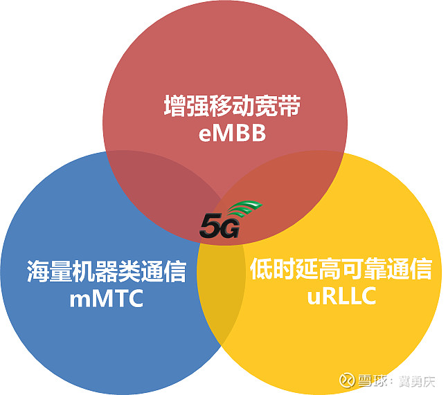 探讨5G网络的普及与限制：速度憧憬与现实挑战  第8张