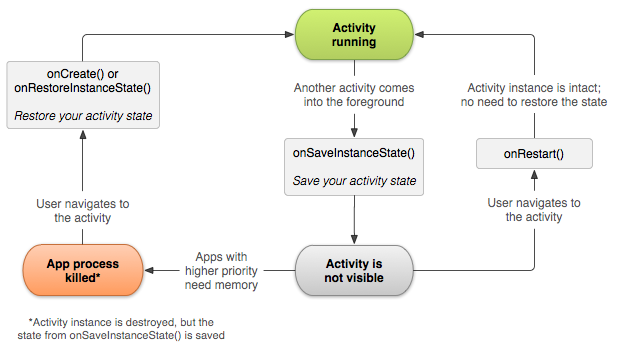 揭秘Android系统的四大核心组件：Activity、Service、BroadcastReceiver和ContentProvider