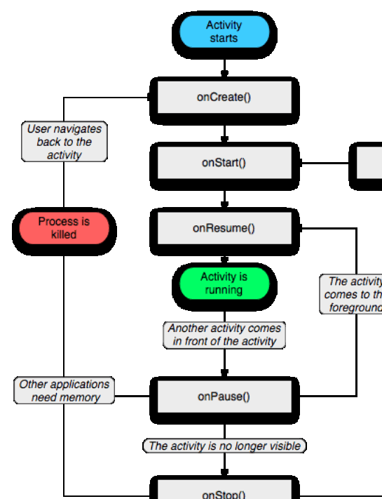 揭秘Android系统的四大核心组件：Activity、Service、BroadcastReceiver和ContentProvider  第2张