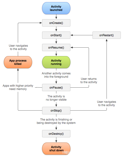 揭秘Android系统的四大核心组件：Activity、Service、BroadcastReceiver和ContentProvider  第6张