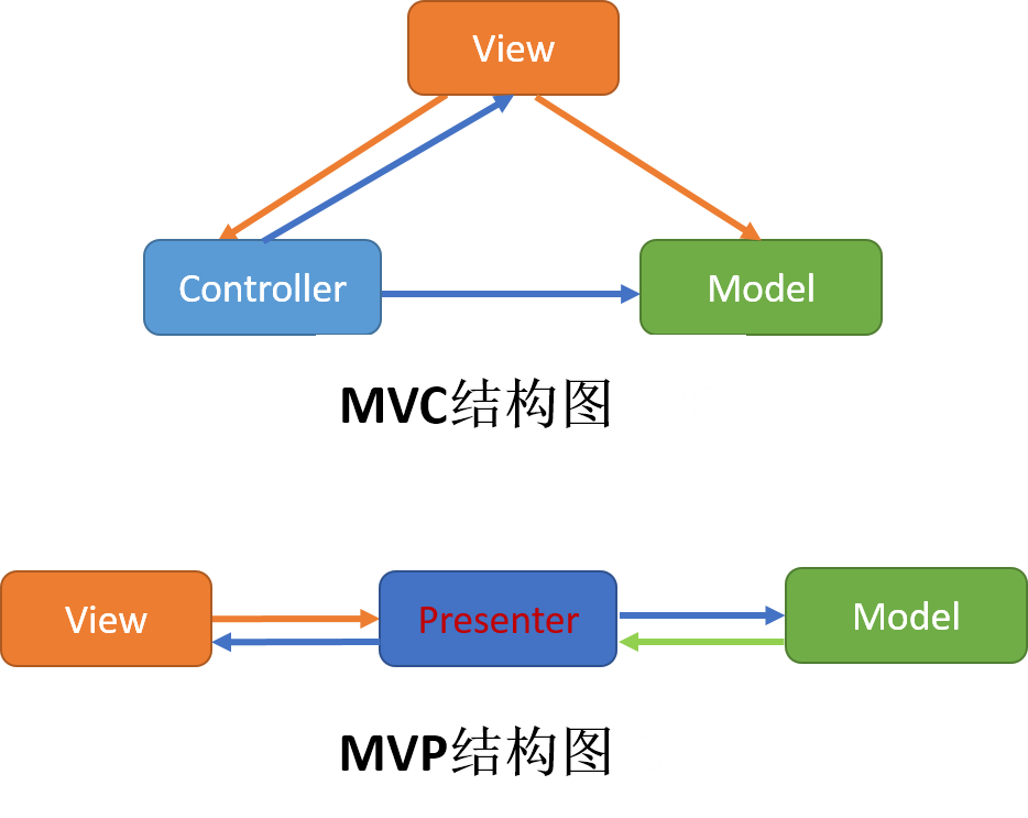 揭秘Android系统的四大核心组件：Activity、Service、BroadcastReceiver和ContentProvider  第8张