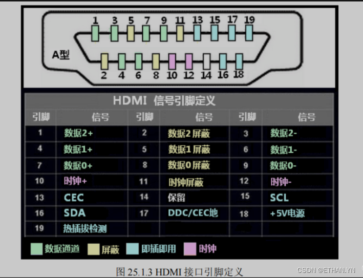 GT710显卡接口深度解析：HDMI、DVI、VGA应用全面分析  第8张