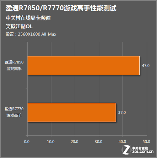 显卡只有ddr3 DDR3显卡的性能表现分析及适用场景探讨  第1张