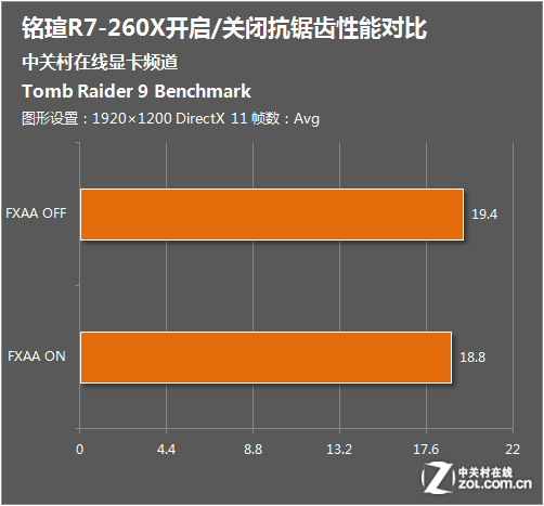 显卡只有ddr3 DDR3显卡的性能表现分析及适用场景探讨  第8张