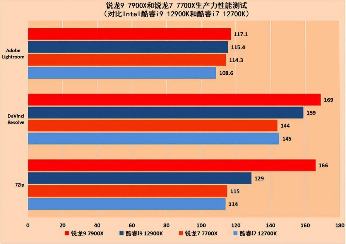 i77700k主机配置市场行情分析：CPU、显卡、内存、硬盘价格走势及性能表现  第2张