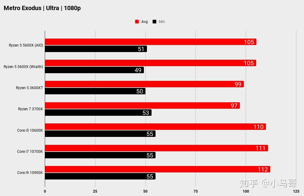 i77700k主机配置市场行情分析：CPU、显卡、内存、硬盘价格走势及性能表现  第3张