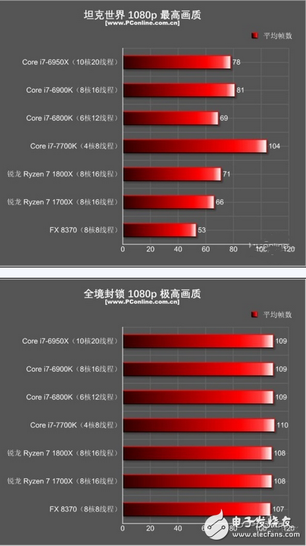 i77700k主机配置市场行情分析：CPU、显卡、内存、硬盘价格走势及性能表现  第4张