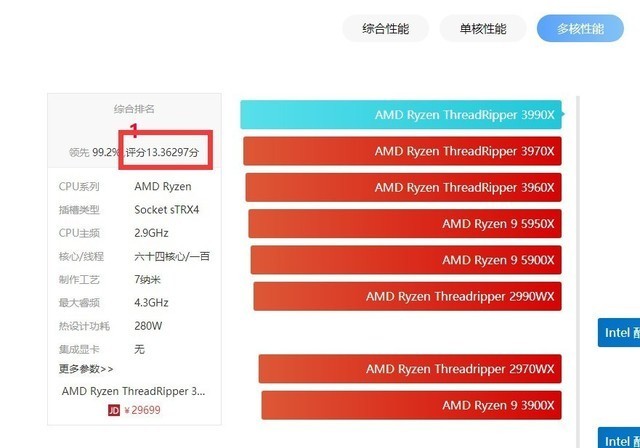 i77700k主机配置市场行情分析：CPU、显卡、内存、硬盘价格走势及性能表现  第6张