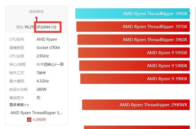 i77700k主机配置市场行情分析：CPU、显卡、内存、硬盘价格走势及性能表现  第7张