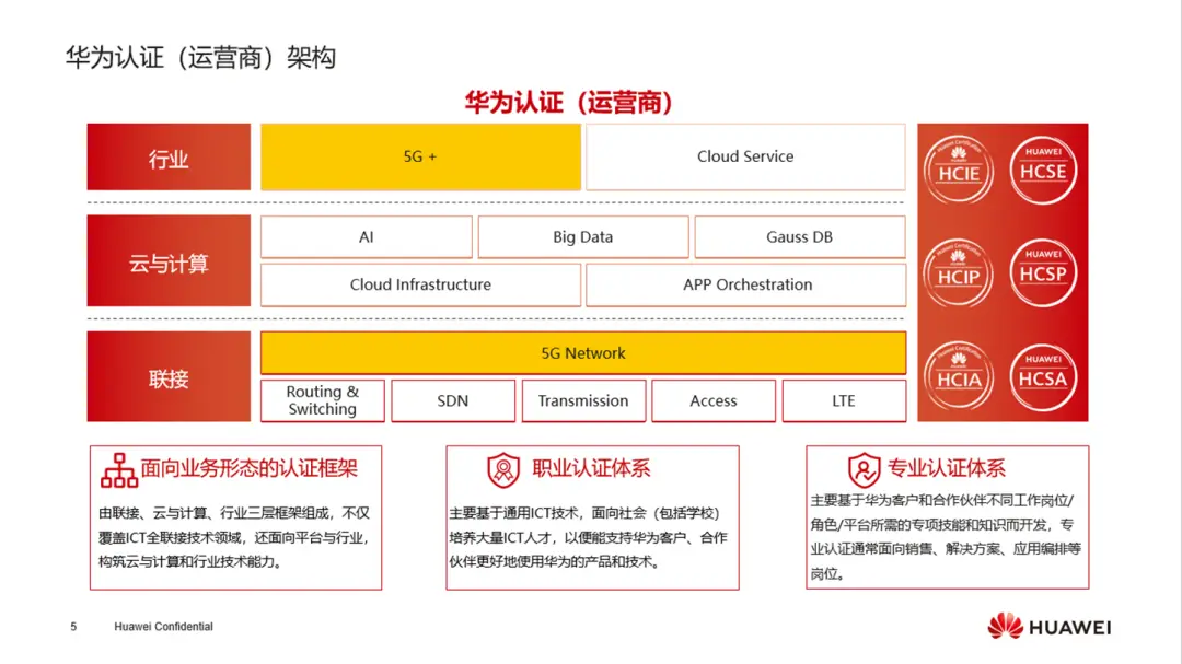 5G技术革新：极速网络体验改变职场精英的生活方式  第3张