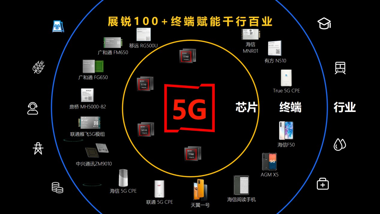 5G网络崛起，智能化生活即将全面来临