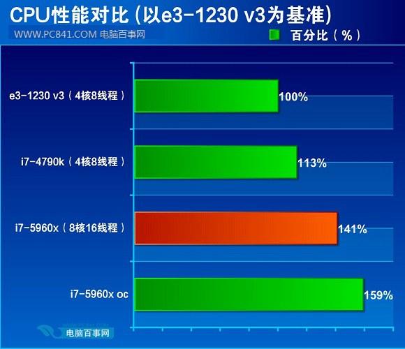 i7-4790k主机7500元？性能分析与性价比详解  第4张