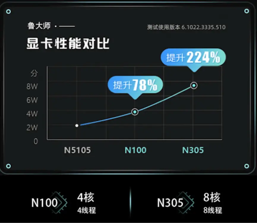 深度解析十代i3主机配置图，揭秘性能与稳定度的魅力  第5张