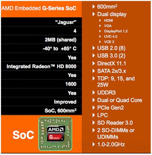 amdcpu使用ddr3 AMD公司CPU与DDR3内存的重要性及影响分析  第1张