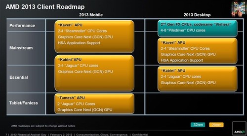 amdcpu使用ddr3 AMD公司CPU与DDR3内存的重要性及影响分析  第3张