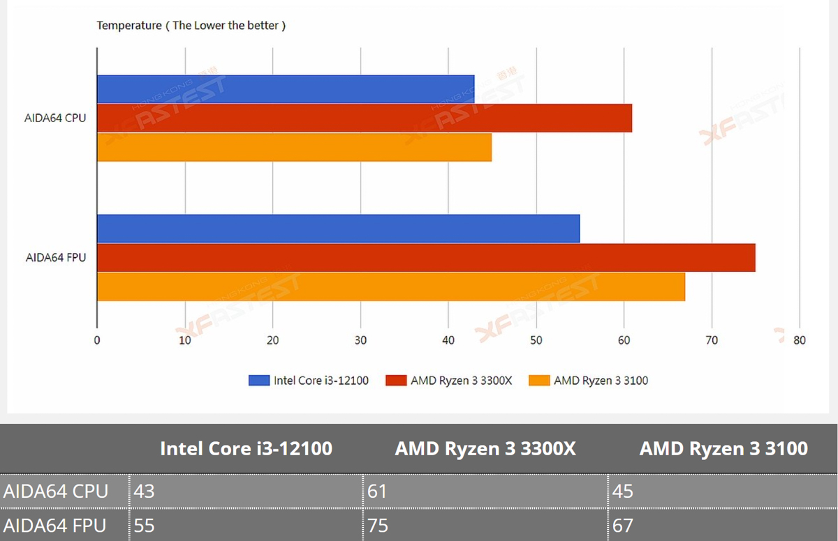 英特尔i3桌面处理器价格波动及影响因素深度剖析  第3张