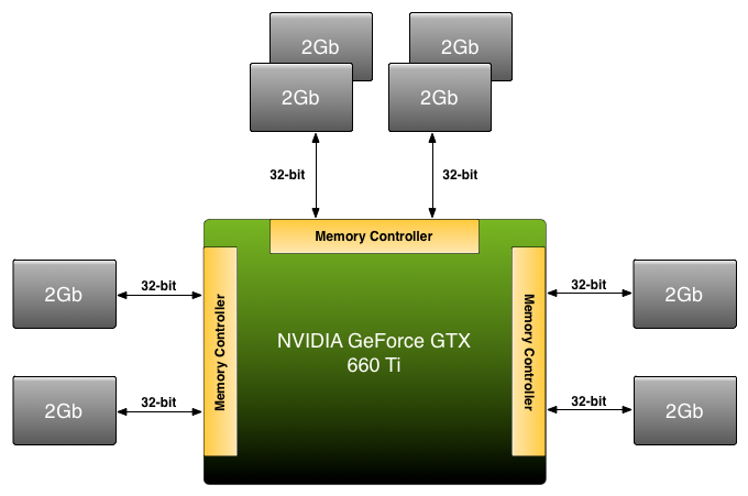 rcd芯片 ddr4 探究RCD芯片在DDR4领域的关键作用与应用