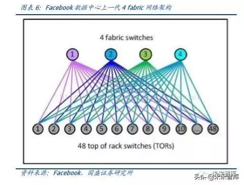 5G网络中的新宠：区域流量包的应用与影响深度剖析  第7张