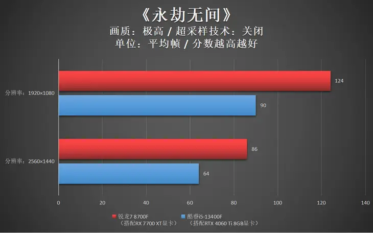 i5 1050ti 8GB主机：外形精致 魅力无限 期待无限可能性  第2张