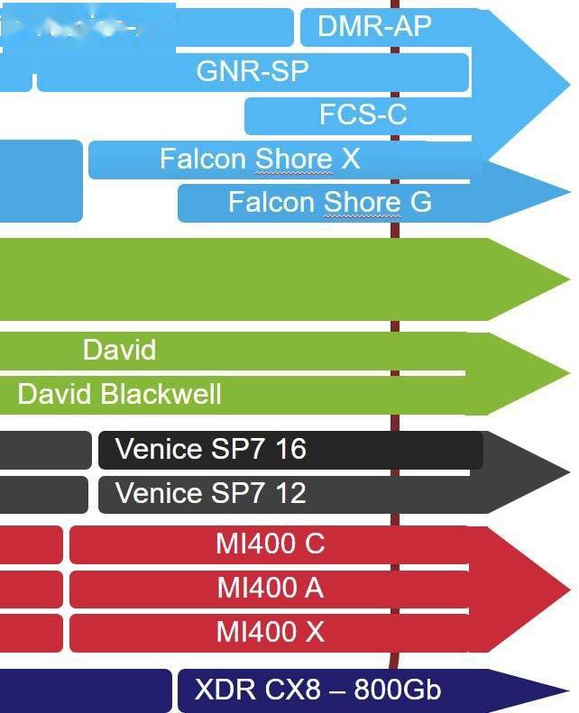 深度剖析：DDR5内存价格飙升原因及影响