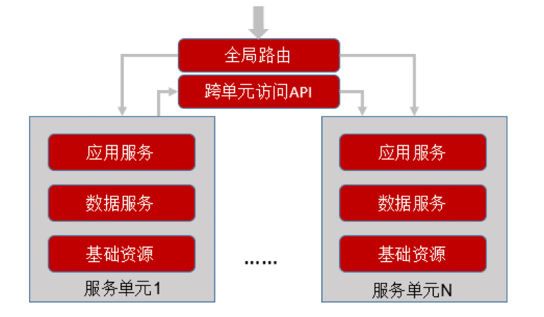 深度解析DDR2吞吐率：影响因素与性能提升策略  第2张