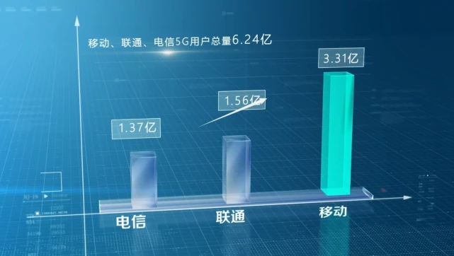 2022年，5G技术革新引领通信时代，深度影响生活方式  第4张