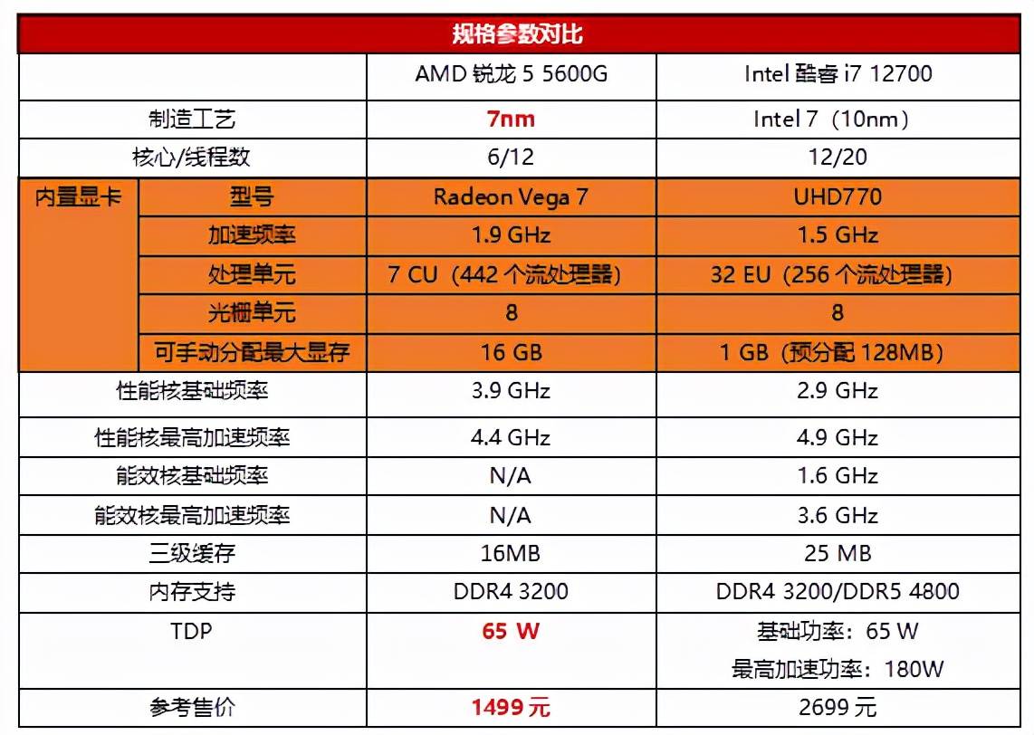 主机i7处理器市场价格走势剖析及购买建议