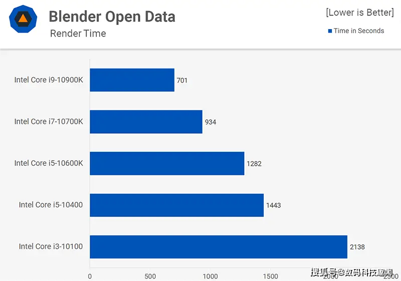 2017年配备i7主机预算分析及建议，助你理解硬件选择要点  第3张