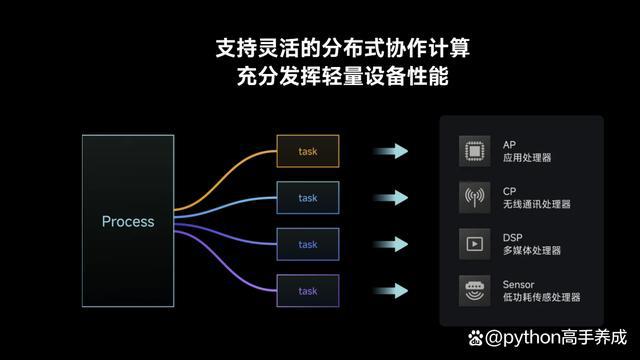 Android7系统升级带来的流畅体验与稳定性提升  第3张