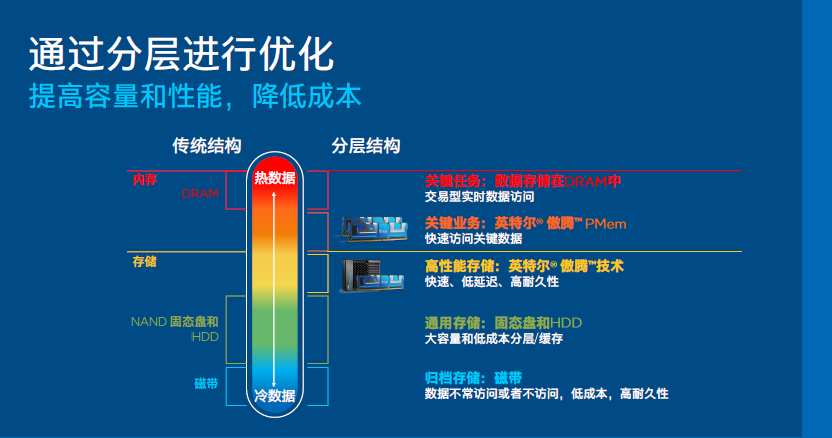 揭秘DDR3内存trfc：性能稳定性关键影响及优化方法  第5张