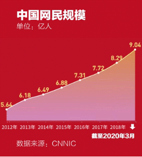 微信名字5G网络的结合对数字社会的影响分析  第6张