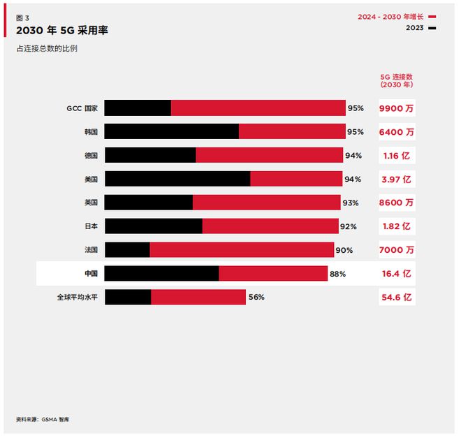 微信名字5G网络的结合对数字社会的影响分析  第7张