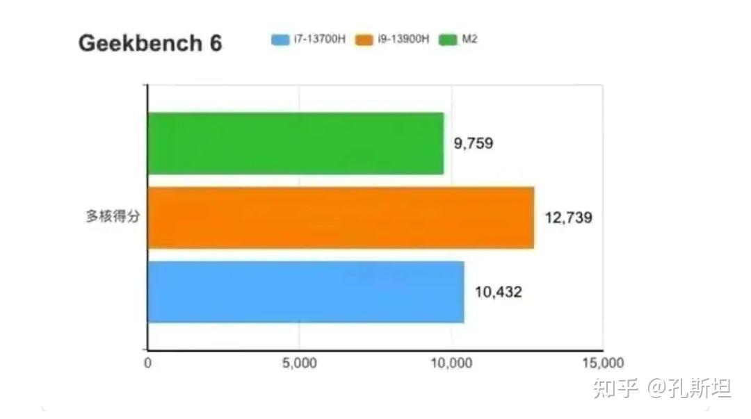 显卡挑选与运用：HD7470 与 GT220 的性能价格平衡及体验分析  第3张