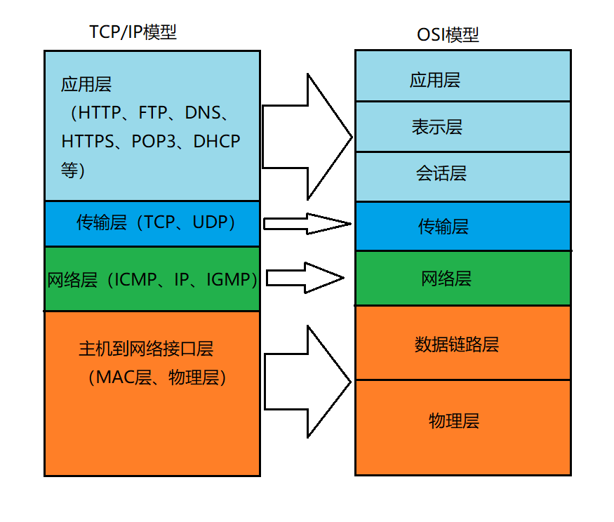 资深移动应用开发者分享 iOS 系统迁移至安卓系统的经验心得  第3张