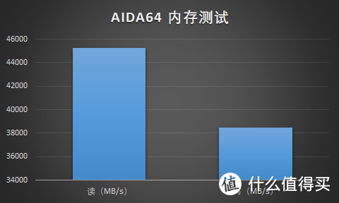 DDR5 内存与核显组合的性能测试及个人实践经验分享  第6张