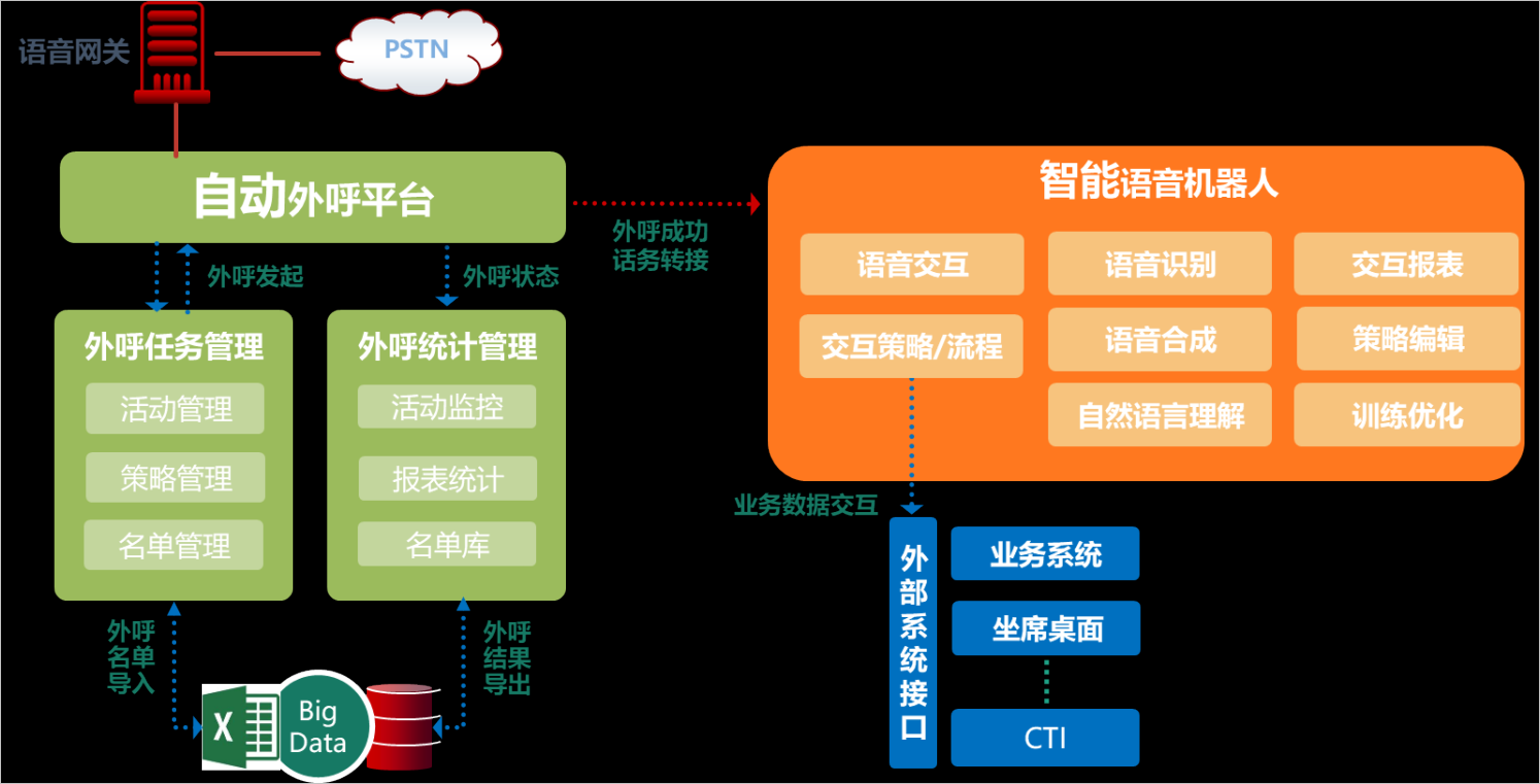 工薪阶层分享 Android 智能语音系统体验：便捷生活的必备工具  第7张