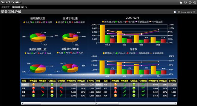 安卓 9.0 系统更新，全新界面设计带来愉悦体验  第2张