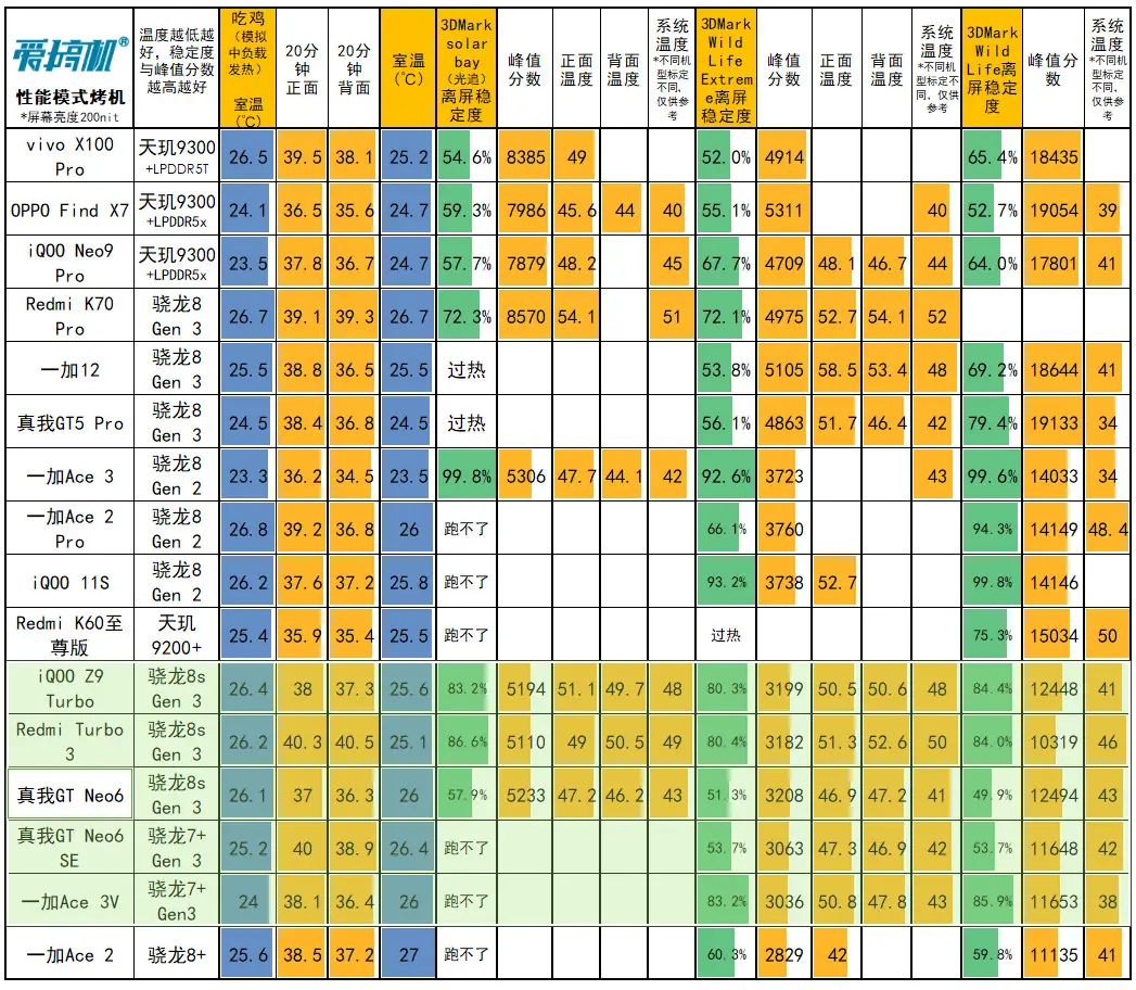 GT610 1G 显卡使用体验分享：能否畅玩英雄联盟？  第10张