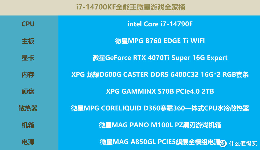 计算机硬件发烧友分享 DDR4 及 3200MHz 内存模块的选择指南  第4张