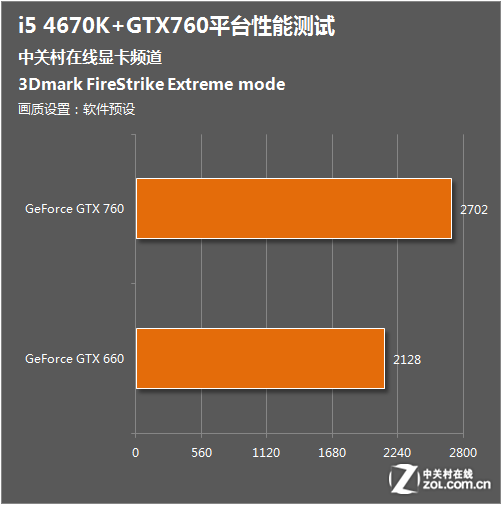 NVIDIAGT430 显卡 1G 版本分辨率支持问题探讨  第3张
