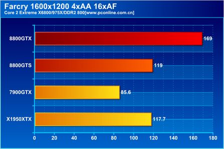 NVIDIAGT430 显卡 1G 版本分辨率支持问题探讨  第6张