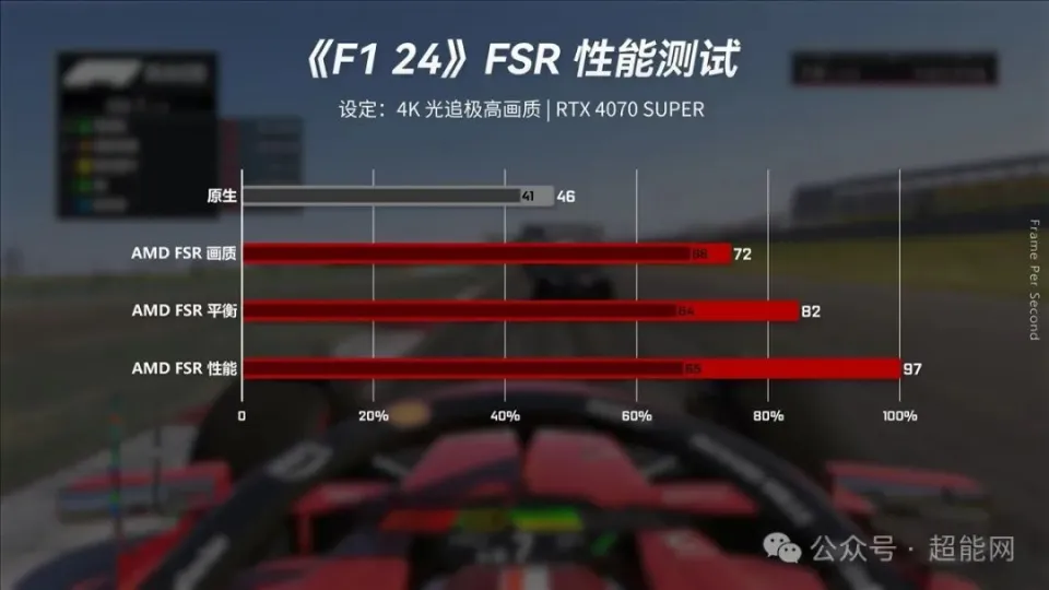 探索 GTX 与 RTX 显卡：游戏体验与光线追踪技术的革新  第2张