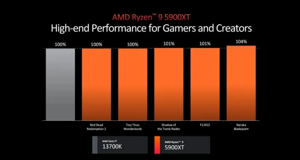 DDR3 内存条与四核处理器的关联：提升电脑性能的关键  第1张