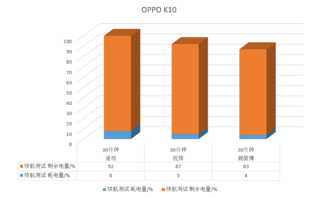 5G 时代，智能手机省电设置策略分享  第7张