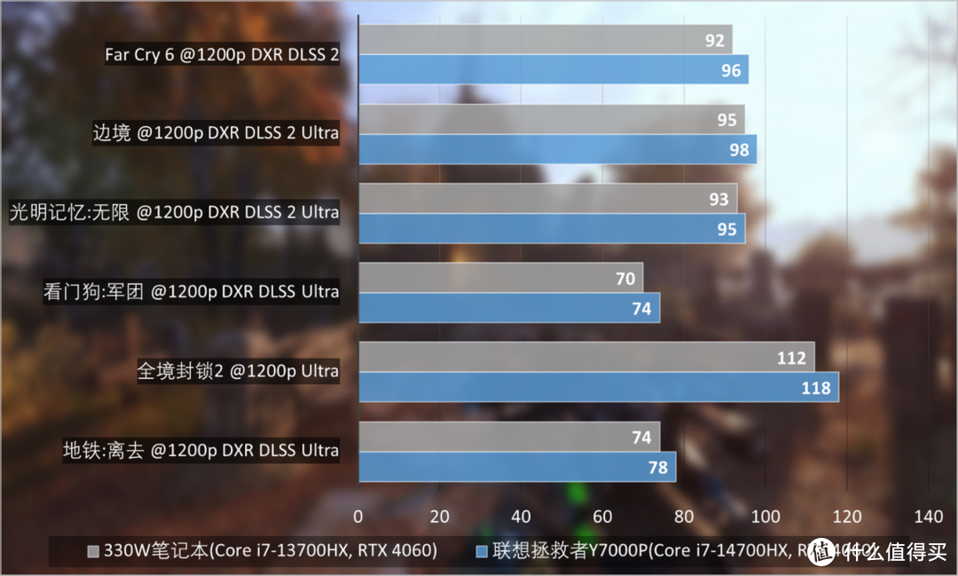 拯救者笔记本如何配备 DDR5 内存，实现性能升级？  第5张