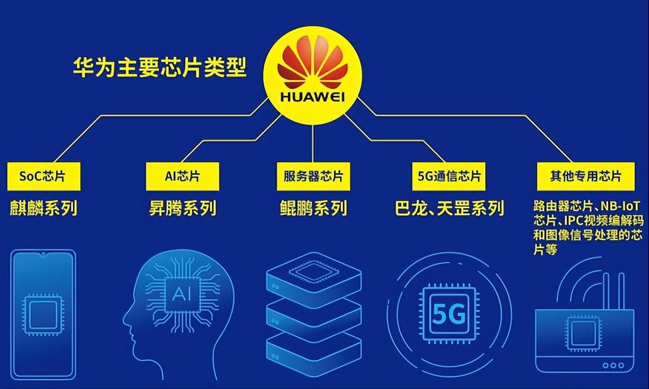 华为 5G 芯片：技术革新，引领全球通信标准新境界  第5张
